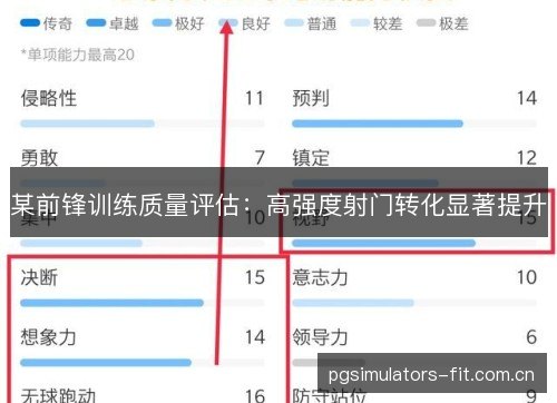 某前锋训练质量评估：高强度射门转化显著提升